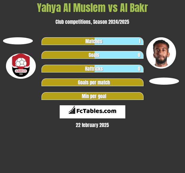 Yahya Al Muslem vs Al Bakr h2h player stats