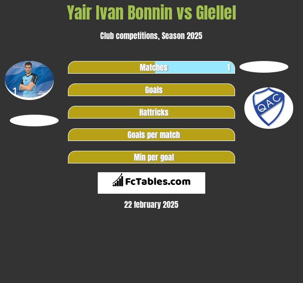 Yair Ivan Bonnin vs Glellel h2h player stats