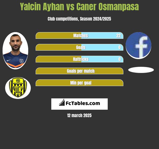 Yalcin Ayhan vs Caner Osmanpasa h2h player stats