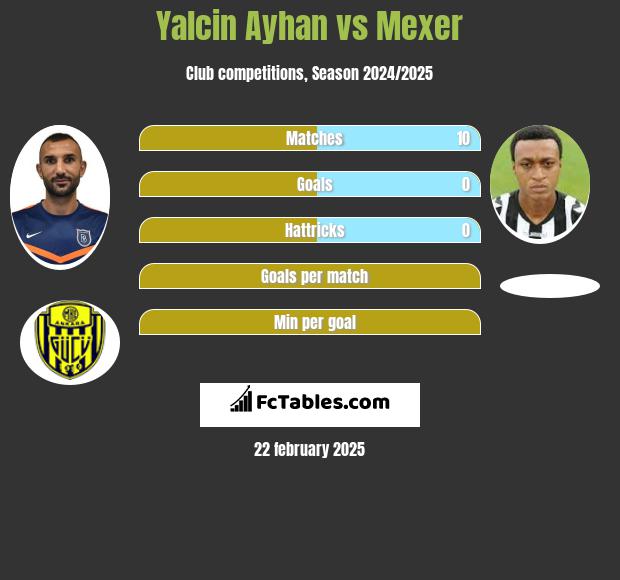 Yalcin Ayhan vs Mexer h2h player stats