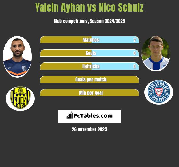 Yalcin Ayhan vs Nico Schulz h2h player stats