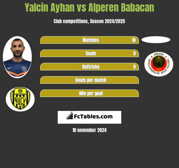 Yalcin Ayhan vs Alperen Babacan h2h player stats