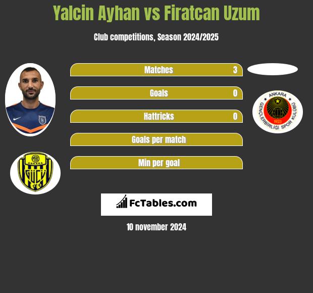 Yalcin Ayhan vs Firatcan Uzum h2h player stats