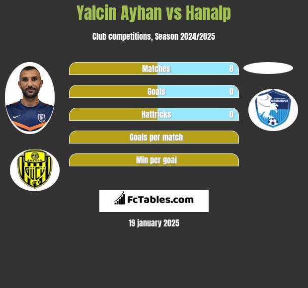 Yalcin Ayhan vs Hanalp h2h player stats