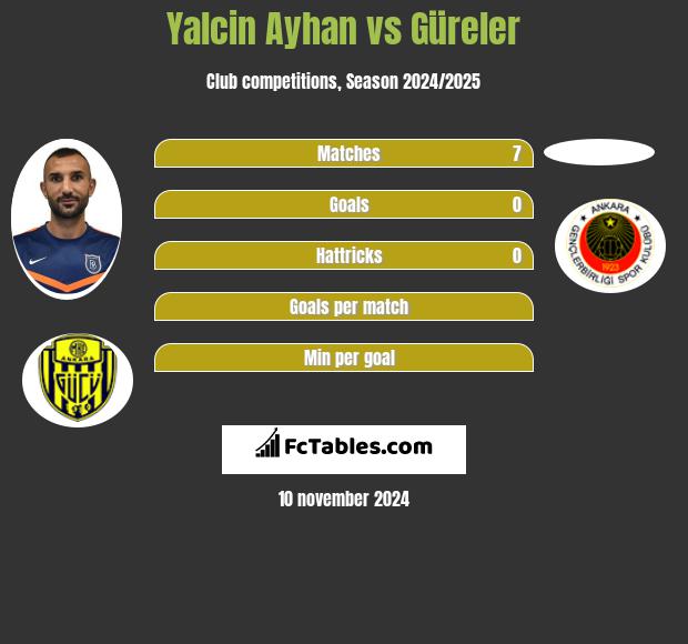 Yalcin Ayhan vs Güreler h2h player stats