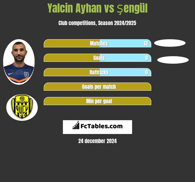 Yalcin Ayhan vs Şengül h2h player stats