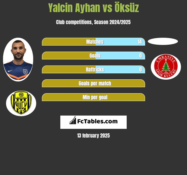 Yalcin Ayhan vs Öksüz h2h player stats