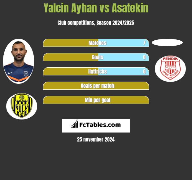 Yalcin Ayhan vs Asatekin h2h player stats