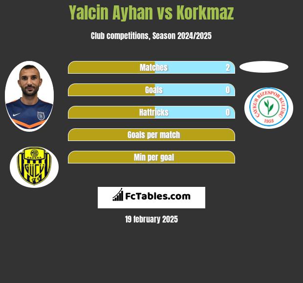 Yalcin Ayhan vs Korkmaz h2h player stats