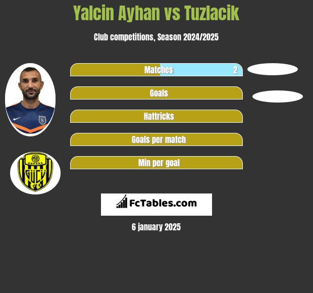 Yalcin Ayhan vs Tuzlacik h2h player stats