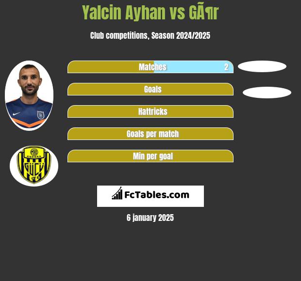 Yalcin Ayhan vs GÃ¶r h2h player stats