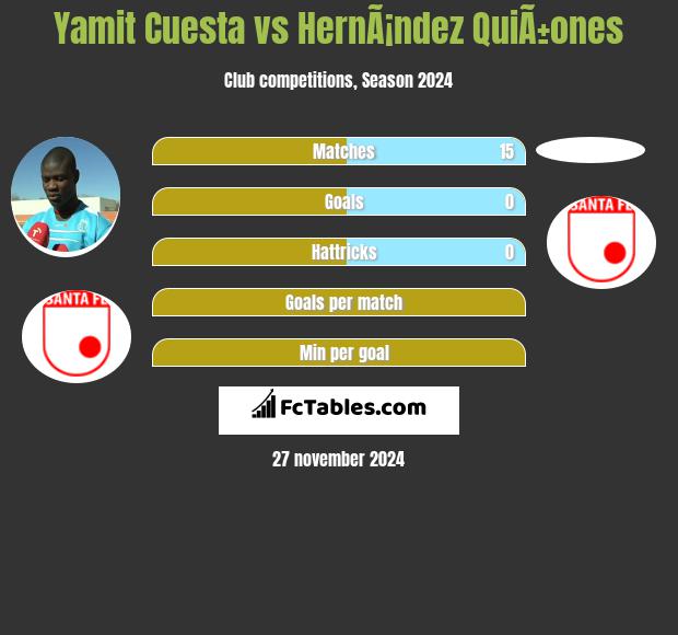 Yamit Cuesta vs HernÃ¡ndez QuiÃ±ones h2h player stats