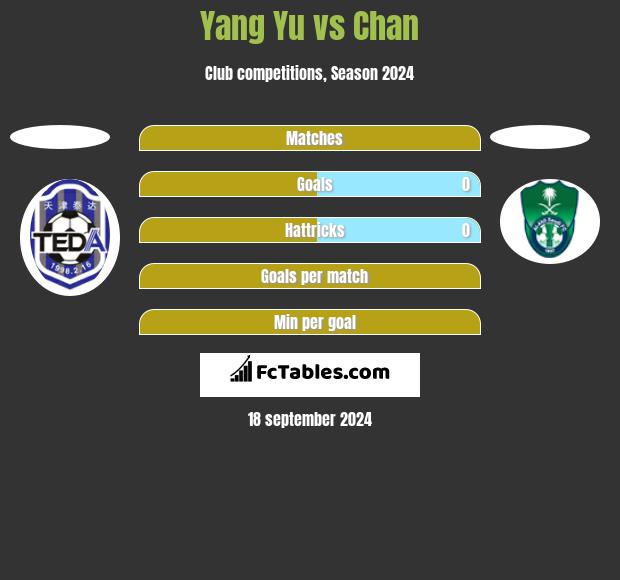 Yang Yu vs Chan h2h player stats