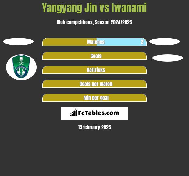 Yangyang Jin vs Iwanami h2h player stats