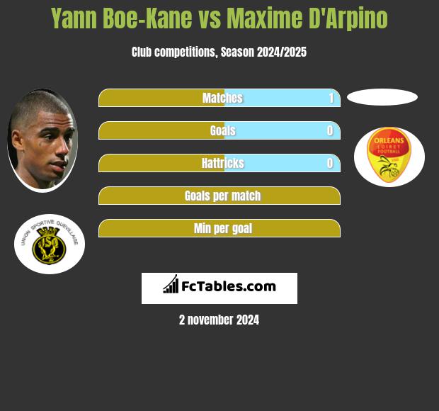 Yann Boe-Kane vs Maxime D'Arpino h2h player stats