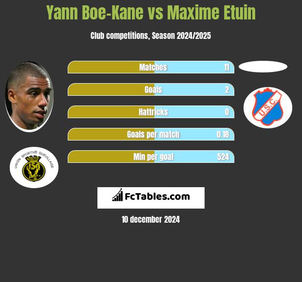 Yann Boe-Kane vs Maxime Etuin h2h player stats