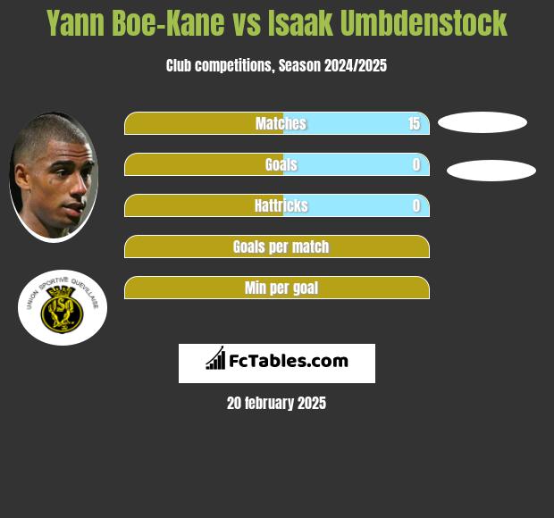 Yann Boe-Kane vs Isaak Umbdenstock h2h player stats