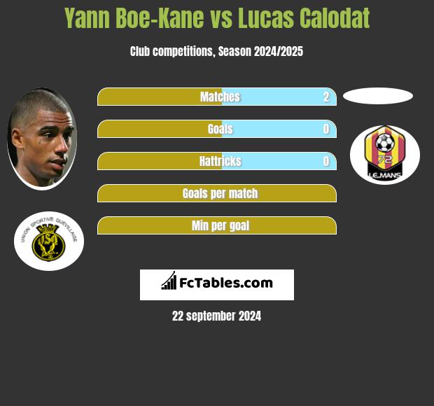 Yann Boe-Kane vs Lucas Calodat h2h player stats