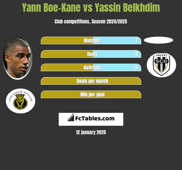 Yann Boe-Kane vs Yassin Belkhdim h2h player stats