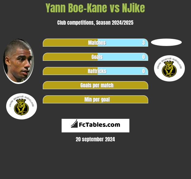 Yann Boe-Kane vs NJike h2h player stats