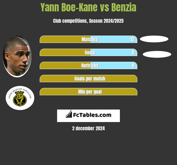 Yann Boe-Kane vs Benzia h2h player stats