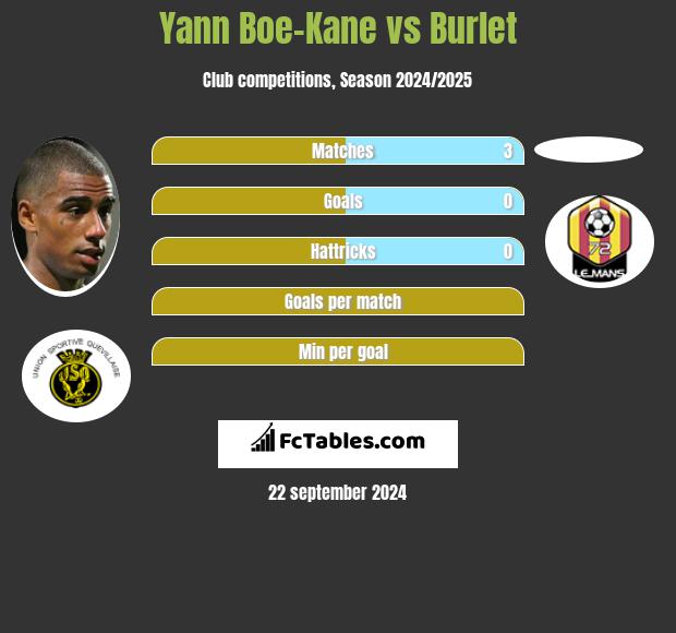 Yann Boe-Kane vs Burlet h2h player stats