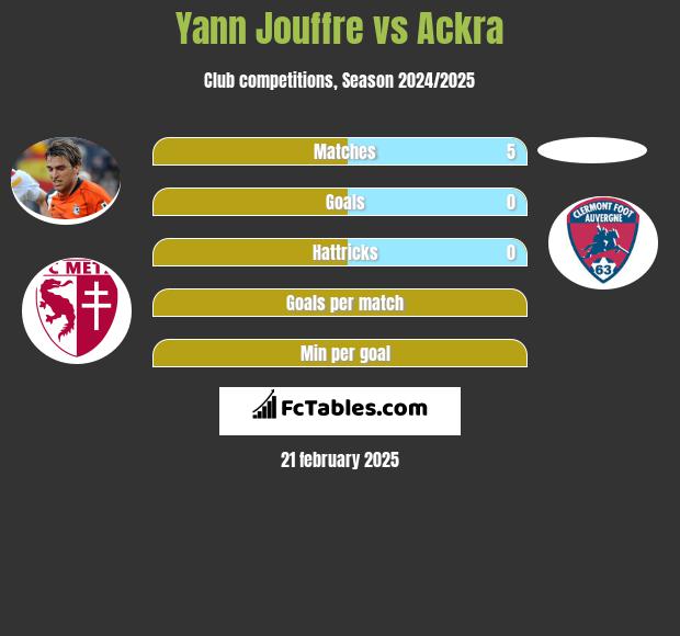 Yann Jouffre vs Ackra h2h player stats