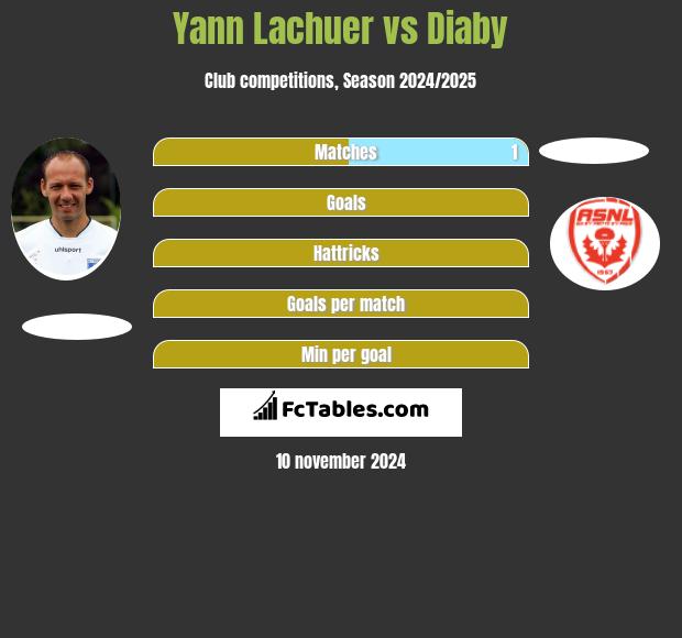 Yann Lachuer vs Diaby h2h player stats