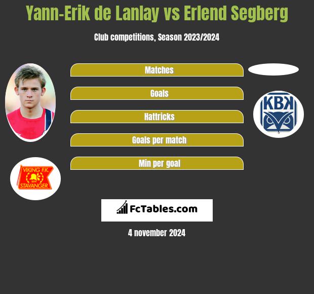 Yann-Erik de Lanlay vs Erlend Segberg h2h player stats