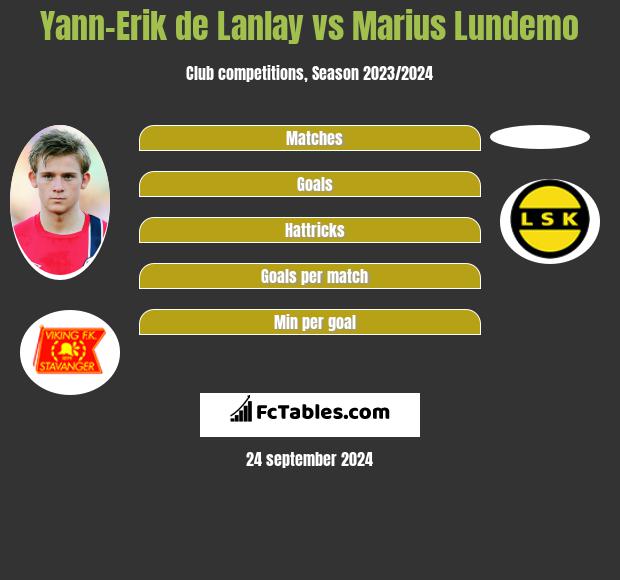 Yann-Erik de Lanlay vs Marius Lundemo h2h player stats