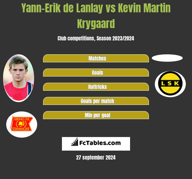 Yann-Erik de Lanlay vs Kevin Martin Krygaard h2h player stats