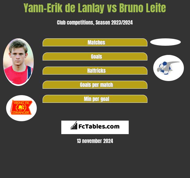 Yann-Erik de Lanlay vs Bruno Leite h2h player stats