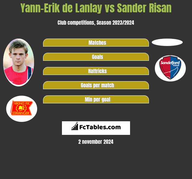 Yann-Erik de Lanlay vs Sander Risan h2h player stats