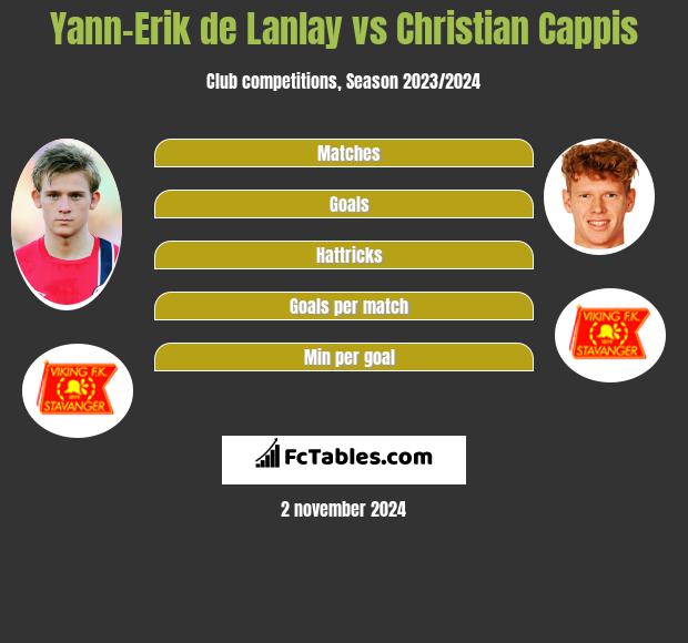 Yann-Erik de Lanlay vs Christian Cappis h2h player stats