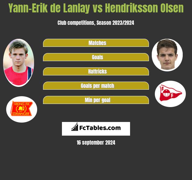 Yann-Erik de Lanlay vs Hendriksson Olsen h2h player stats