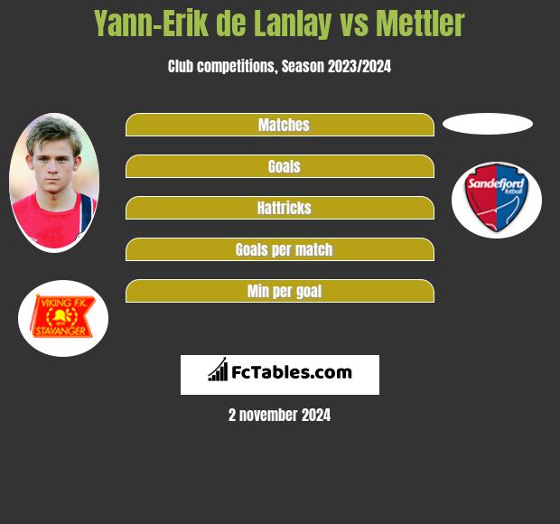 Yann-Erik de Lanlay vs Mettler h2h player stats