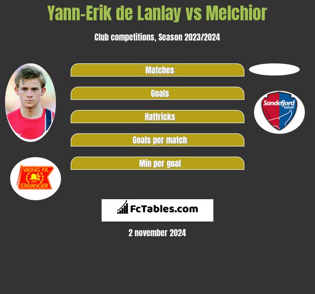 Yann-Erik de Lanlay vs Melchior h2h player stats