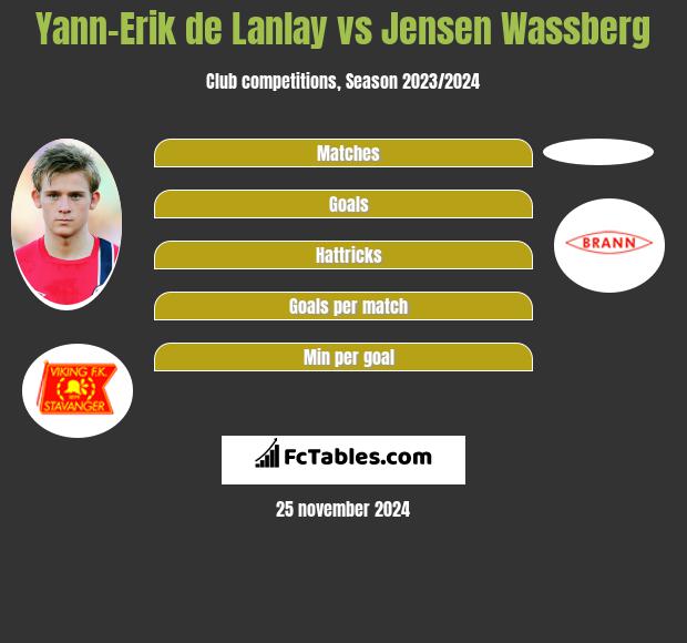 Yann-Erik de Lanlay vs Jensen Wassberg h2h player stats