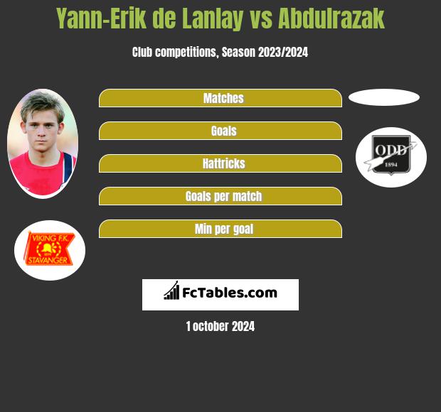 Yann-Erik de Lanlay vs Abdulrazak h2h player stats