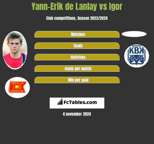 Yann-Erik de Lanlay vs Igor h2h player stats