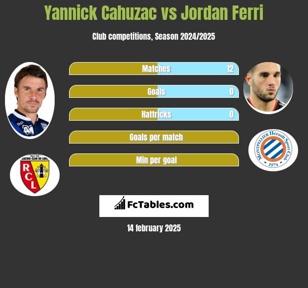 Yannick Cahuzac vs Jordan Ferri h2h player stats