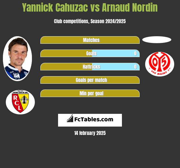 Yannick Cahuzac vs Arnaud Nordin h2h player stats