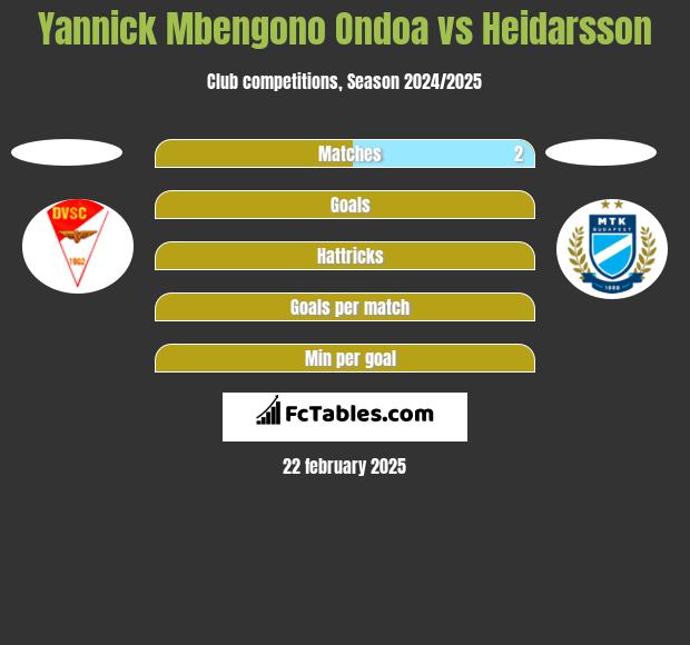 Yannick Mbengono Ondoa vs Heidarsson h2h player stats