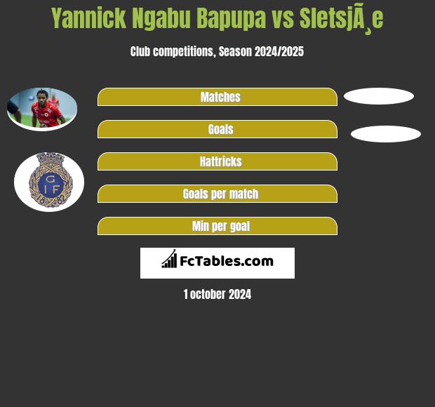 Yannick Ngabu Bapupa vs SletsjÃ¸e h2h player stats