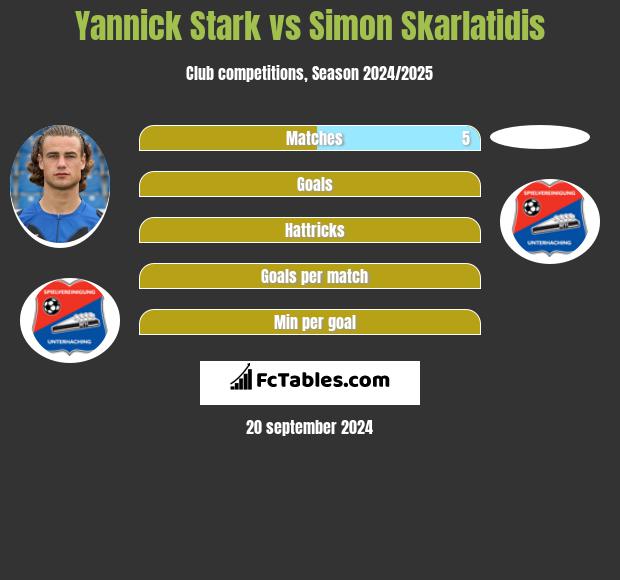 Yannick Stark vs Simon Skarlatidis h2h player stats