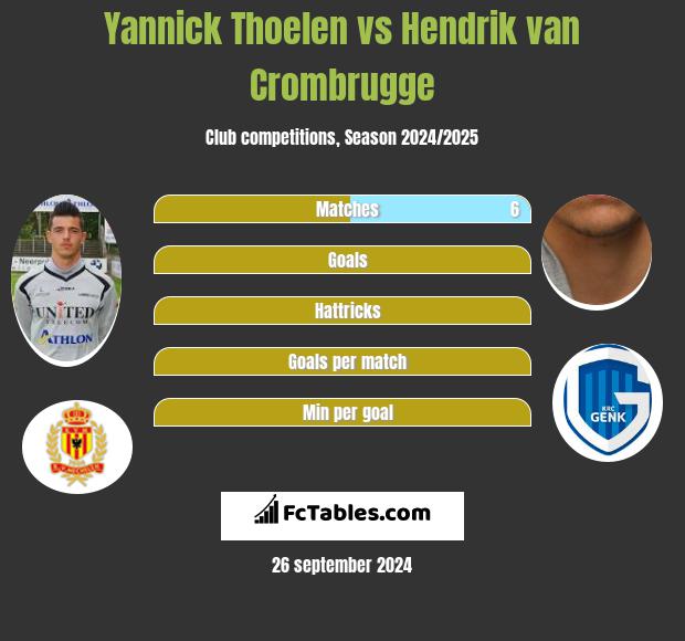 Yannick Thoelen vs Hendrik van Crombrugge h2h player stats