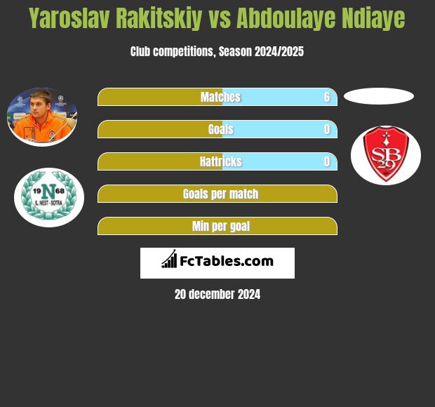 Jarosław Rakickij vs Abdoulaye Ndiaye h2h player stats