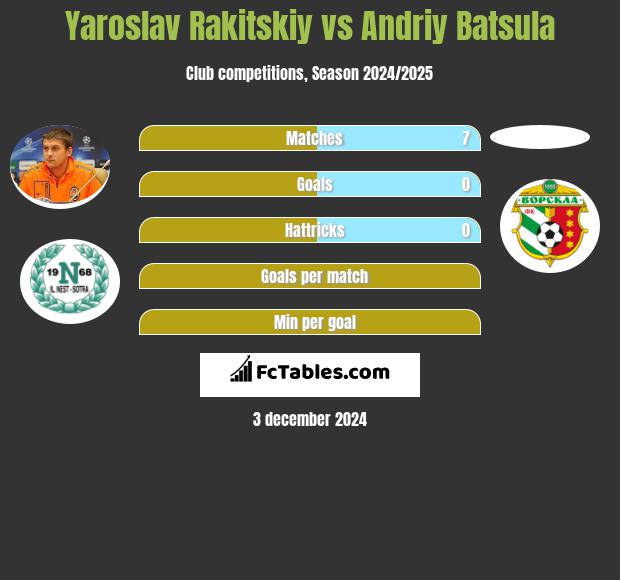 Jarosław Rakickij vs Andriy Batsula h2h player stats