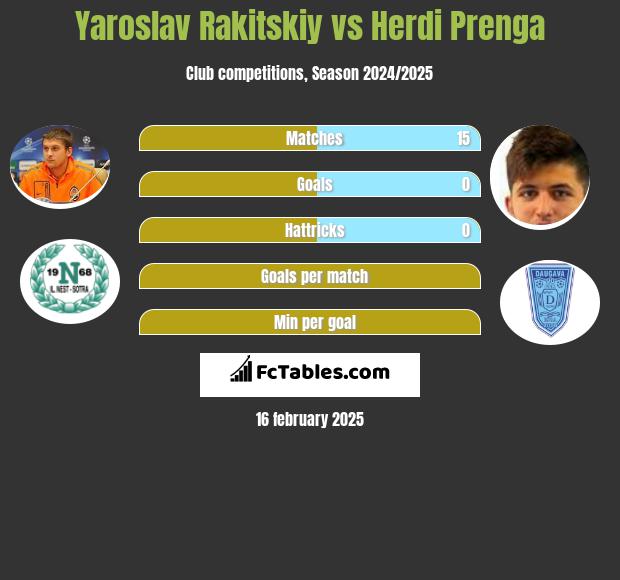 Jarosław Rakickij vs Herdi Prenga h2h player stats