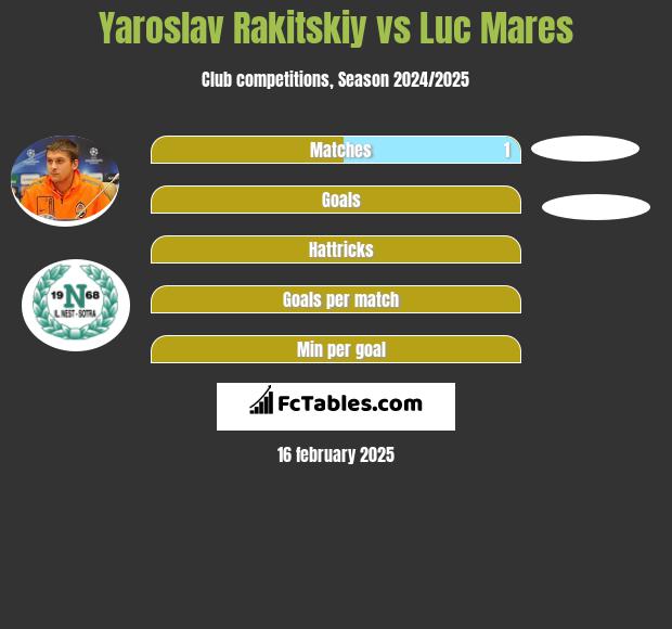 Jarosław Rakickij vs Luc Mares h2h player stats